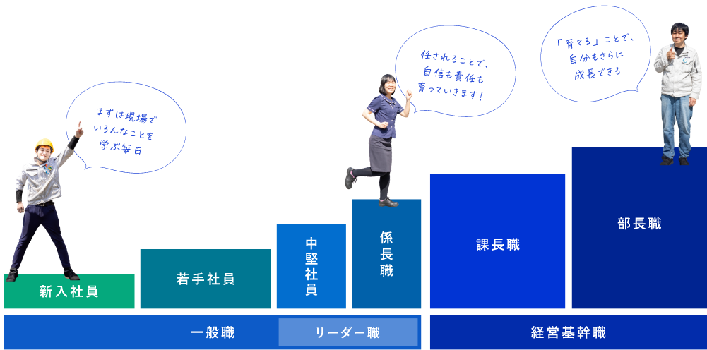 キャリアアップのイメージ