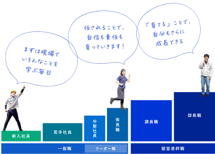 キャリアアップのイメージ